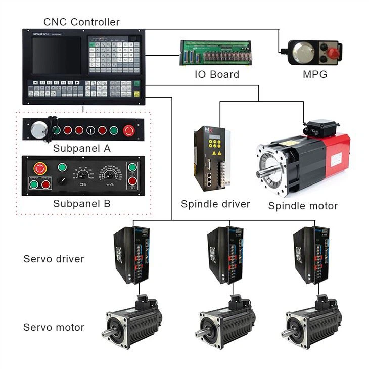 3axis Cnc Controller Milling Machining Center