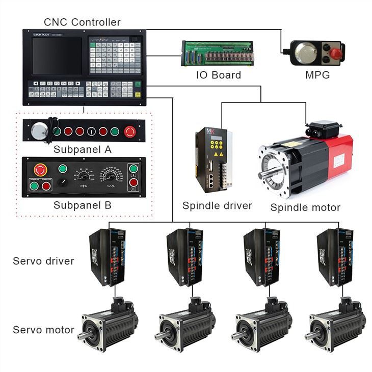 Cnc Controller 4 Axis Upgraded