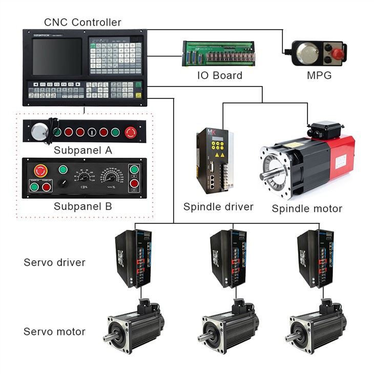 Lathe Automatic CNC Controller For 3 Axis
