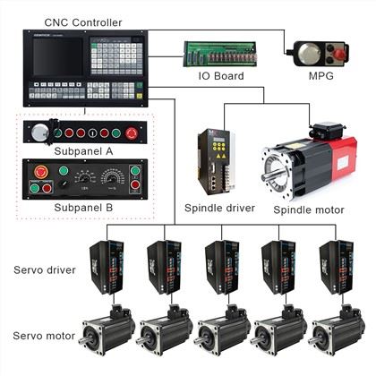 Kit Cnc Controller For 5 Axis Milling